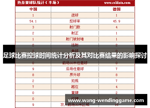 足球比赛控球时间统计分析及其对比赛结果的影响探讨