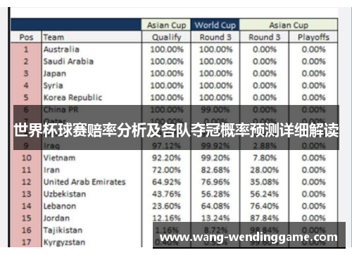 世界杯球赛赔率分析及各队夺冠概率预测详细解读