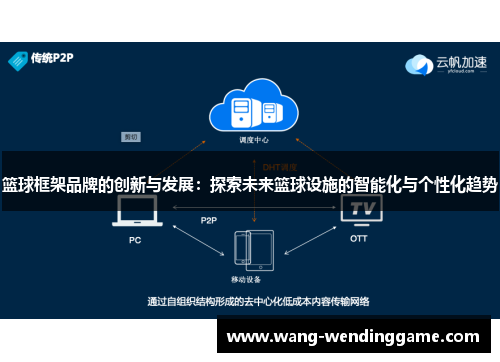 篮球框架品牌的创新与发展：探索未来篮球设施的智能化与个性化趋势