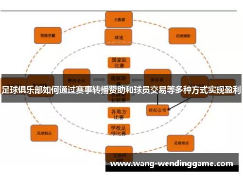 足球俱乐部如何通过赛事转播赞助和球员交易等多种方式实现盈利