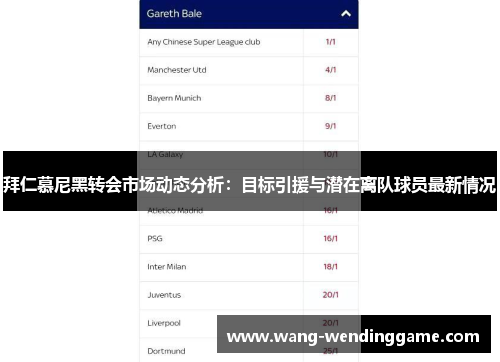 拜仁慕尼黑转会市场动态分析：目标引援与潜在离队球员最新情况