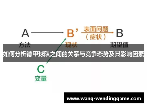 如何分析德甲球队之间的关系与竞争态势及其影响因素