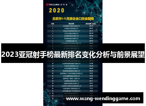 2023亚冠射手榜最新排名变化分析与前景展望