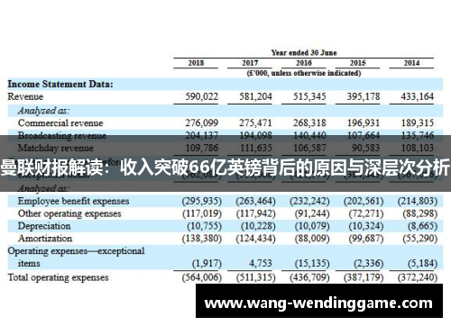 曼联财报解读：收入突破66亿英镑背后的原因与深层次分析