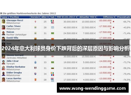 2024年意大利球员身价下跌背后的深层原因与影响分析