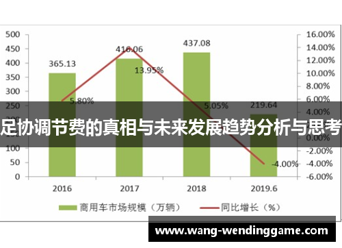 足协调节费的真相与未来发展趋势分析与思考
