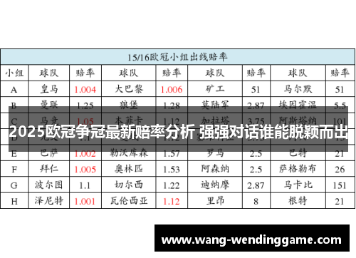 2025欧冠争冠最新赔率分析 强强对话谁能脱颖而出