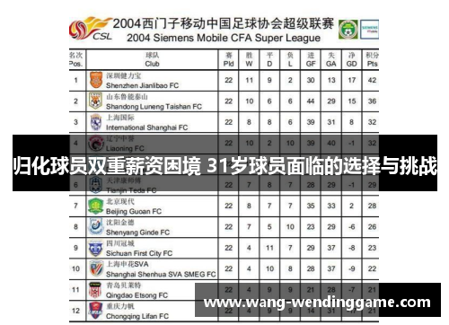 归化球员双重薪资困境 31岁球员面临的选择与挑战
