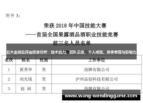五大金球奖评选标准分析：技术能力、团队贡献、个人成就、赛季表现与影响力