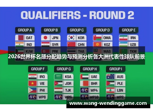 2026世界杯名额分配趋势与预测分析各大洲代表性球队前景