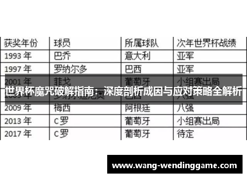 世界杯魔咒破解指南：深度剖析成因与应对策略全解析