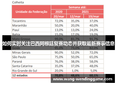 如何实时关注巴西阿根廷复赛动态并获取最新赛事信息