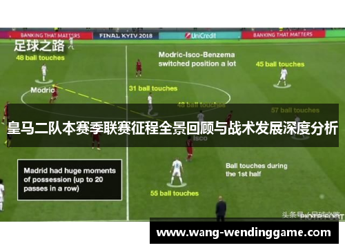 皇马二队本赛季联赛征程全景回顾与战术发展深度分析