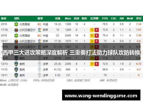 西甲三大进攻策略深度解析 三重奏打法助力球队攻防转换